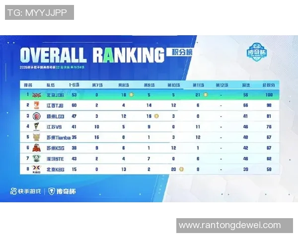权威发布和平精英S15赛季节奏实力榜单及最新电竞比分解析