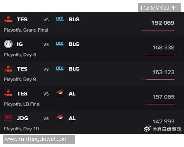esports数据赛后复盘BLG与JDG比赛经验分享与战术分析探讨
