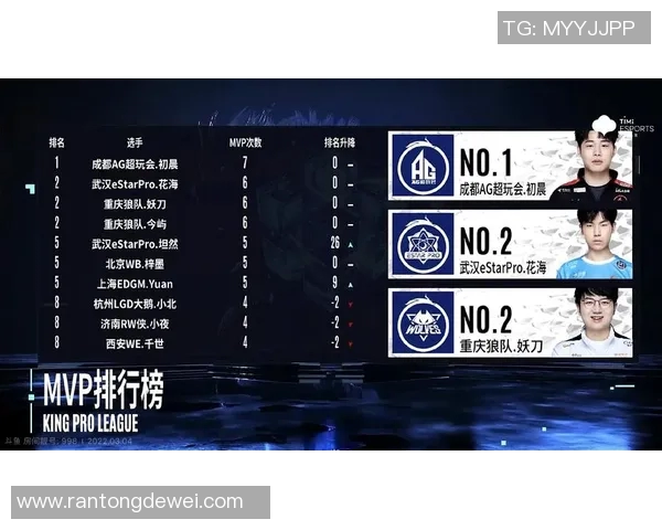 esports最新数据王者荣耀热议FPX心理素质争议引发的电竞文化反思与讨论 esports最新数据王者荣耀热议FPX心理素质争议引发的电竞文化反思与讨论